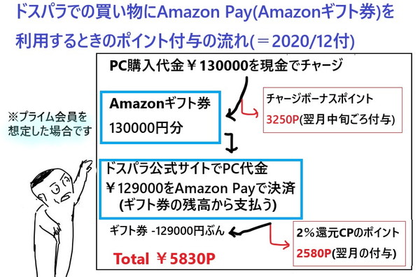 Amazon pay　ドスパラ