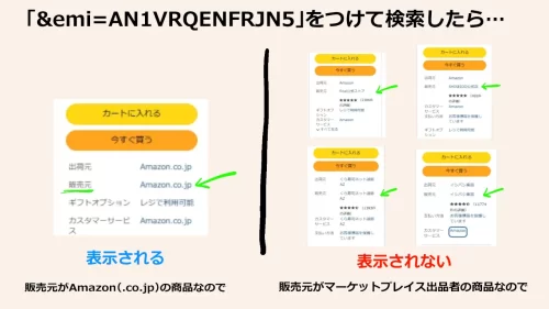 &emi=AN1VRQENFRJN5をつけたら検索結果に出てこないマーケットプレイス（SHISEIDO、Ankerなど）