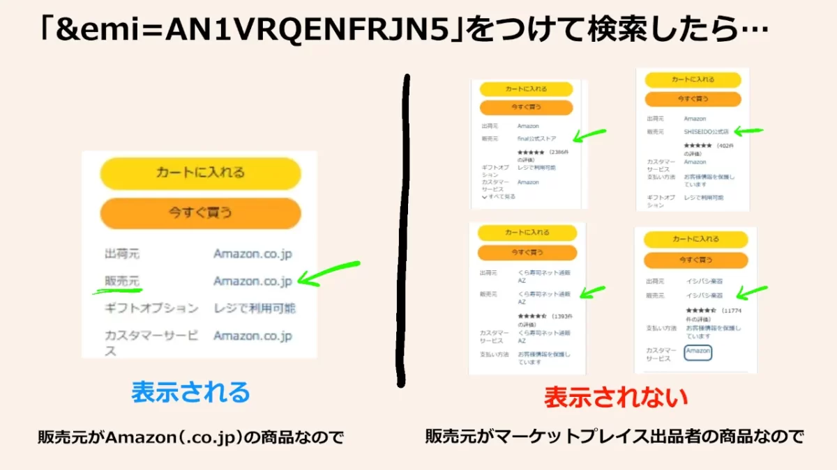 &emi=AN1VRQENFRJN5をつけたら検索結果に出てこないマーケットプレイス（SHISEIDO、Ankerなど）