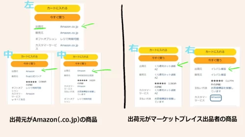 Amazonの商品とマーケットプレイスの商品,出荷元と販売元の確認方法