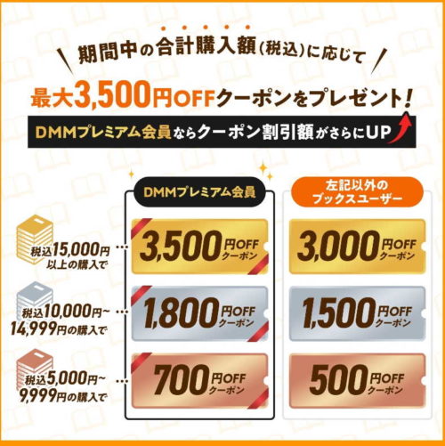 買えば買うほどオトク！DMMブックスの最大3500円offクーポンプレゼントキャンペーン