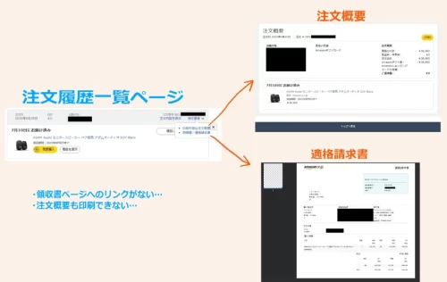 Amazonの注文履歴からのリンクは「印刷可能な注文概要」と「明細書／適格請求書」のふたつだけ