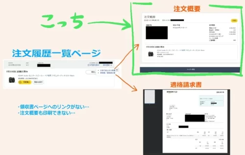 Amazonの注文履歴からの「印刷可能な注文概要」を開くように指示